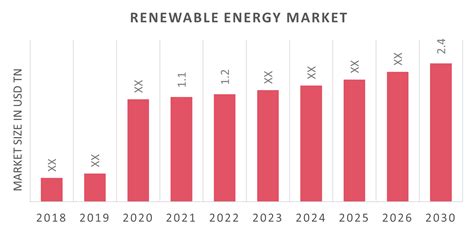 french solar industry|France Renewable Energy Market Size & Share Analysis .